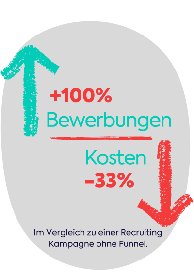 Kosten